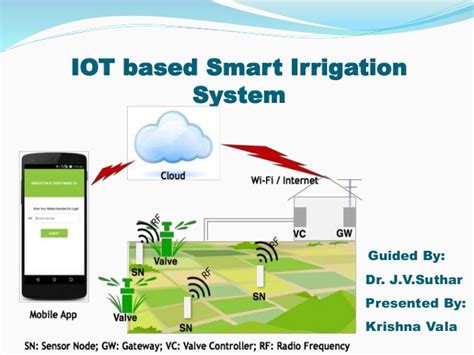 Smart Irrigation System Using Iot Components