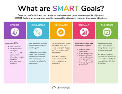 smart learning objectives examples for teachers