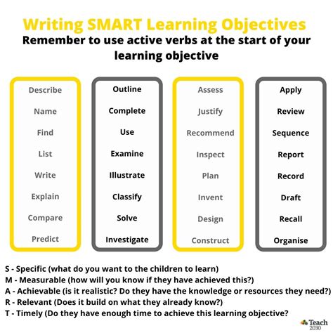 smart objectives in teaching examples