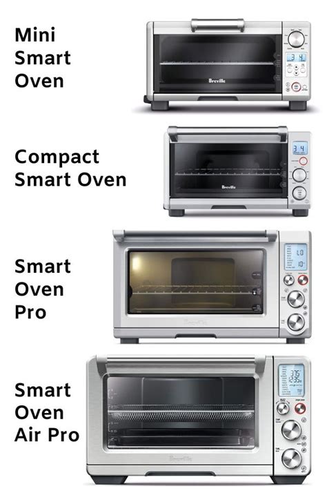 Smart Oven Versus Microwave