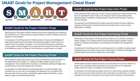 smart project objectives examples