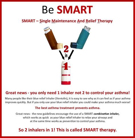 Breathe Easy: How Smart Therapy is Revolutionizing Asthma Treatment