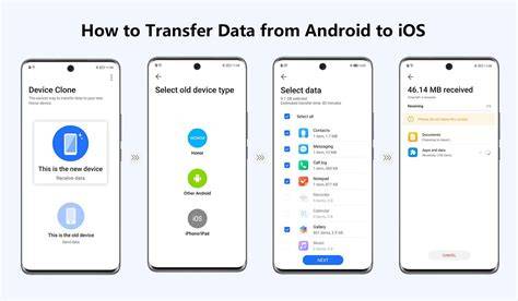 Androidスマートフォンの機種変更とデータ移行のイメージ