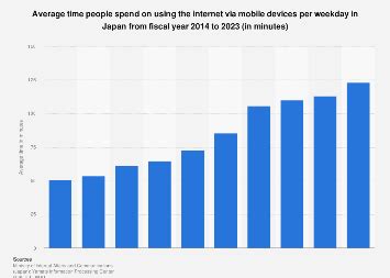 スマートフォンでのインターネット利用