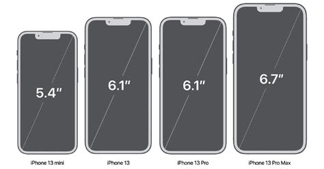Smartphone Screen Sizes Chart