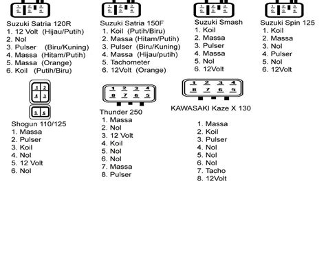 Smash 110 Wiring Diagram