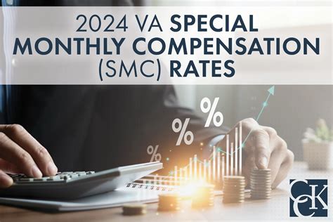 smc rates for 2024