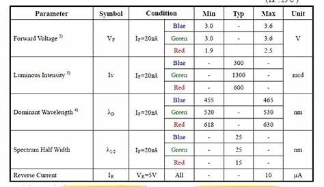 China 1W LED Chip 2835 SMD LED Datasheet China 2835 SMD