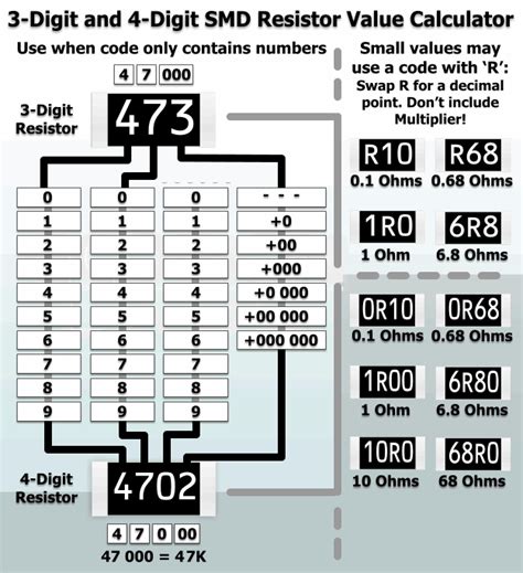 Smd Resistor Code To Value