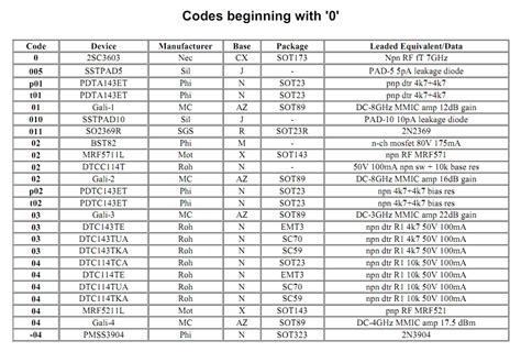 Smd Transistor Code