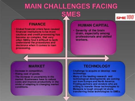 sme challenges in malaysia