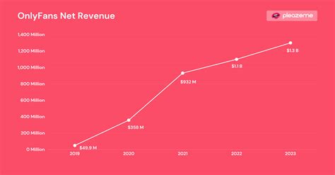 What Is Liasamurai Lavv Fans Today: What's Happening 2026