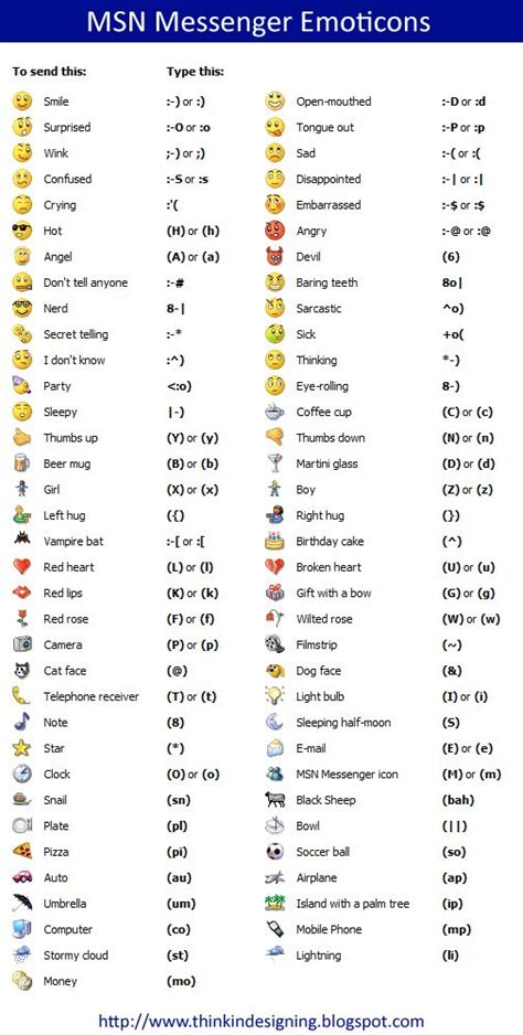 smiley names with symbols