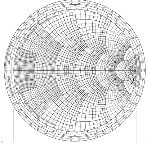 Smith Chart Printable Double Sided