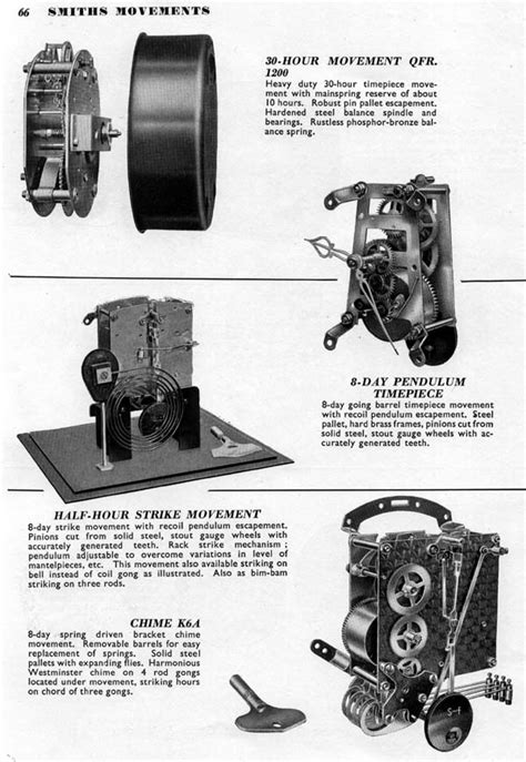 Smiths Time Clock Instructions