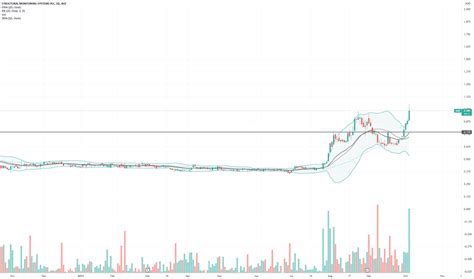 smn share price asx