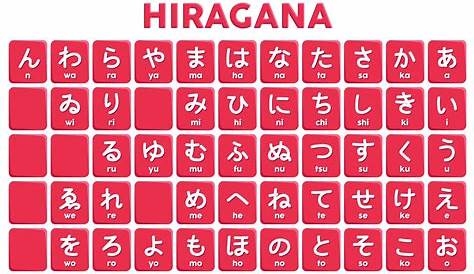Hiragana Katakana Large Display Poster Hiragana Chart | emjmarketing.com