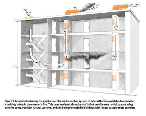 Smoke Extraction System Design Calculation