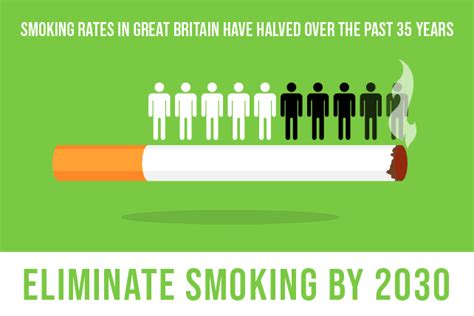 smoke free by 2030 uk