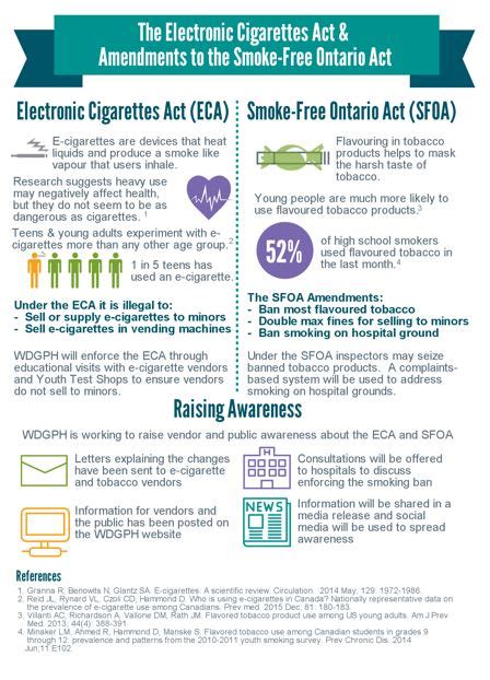 smoke free ontario act pdf