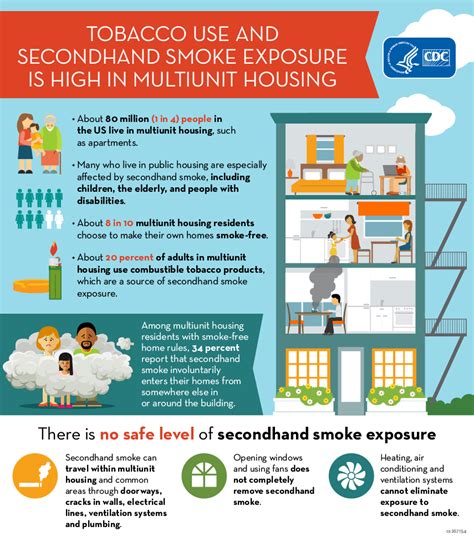 smoke-free environment regulation 2016