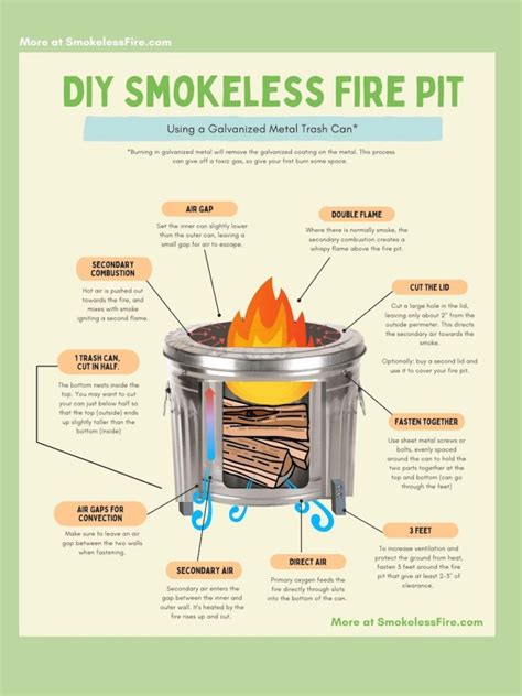 Smokeless Fire Pit How Does It Work