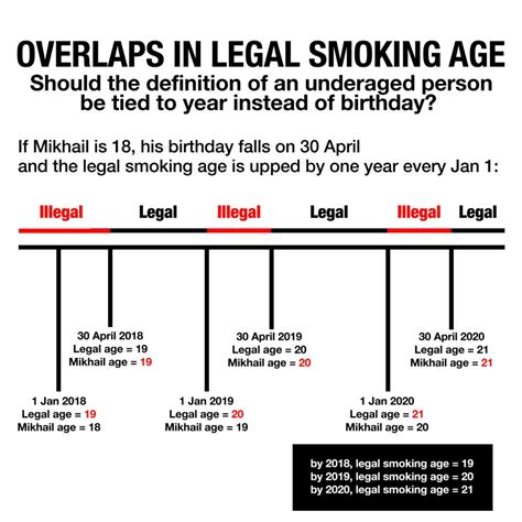 smoking age in singapore