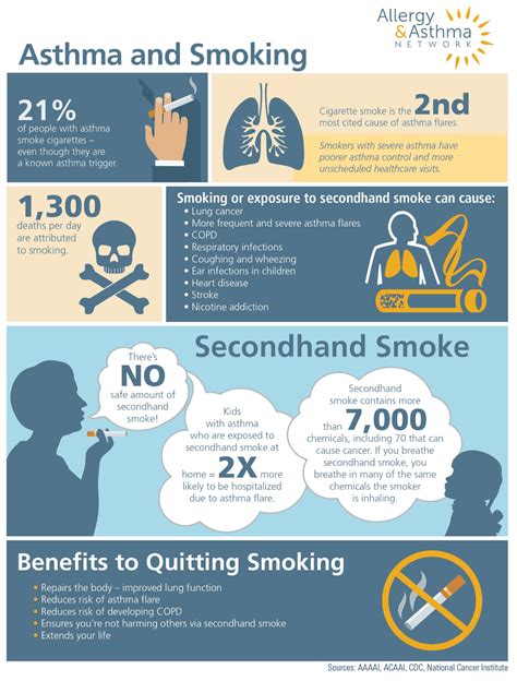 Smoking Asthma Vaping