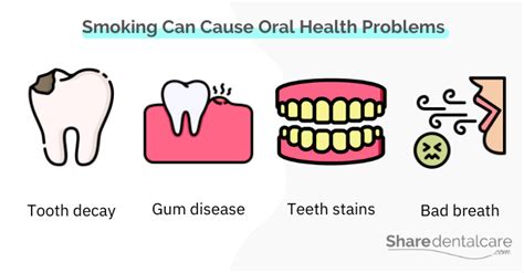 Smoking Causes Tooth Decay