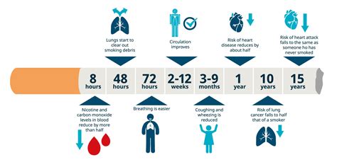 Smoking Cessation Breathing Problems