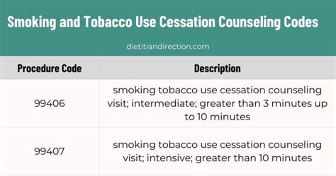 Smoking Cessation Cpt Code Modifier