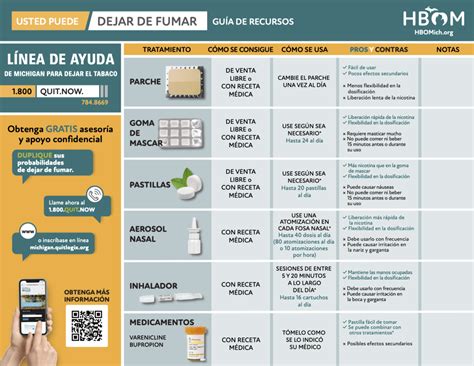 Smoking Cessation Programs In Spanish