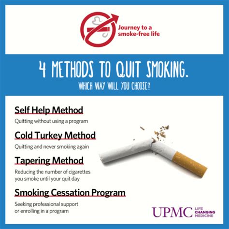 Smoking Cessation Upmc
