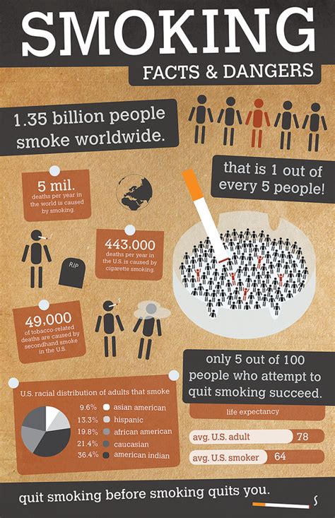 smoking facts and statistics uk