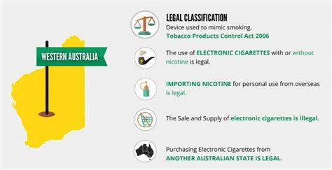 smoking laws in western australia