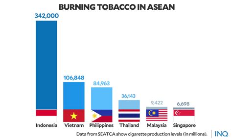 smoking rate in the philippines 2023