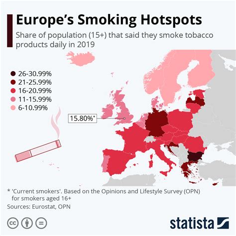 smoking rates in ireland