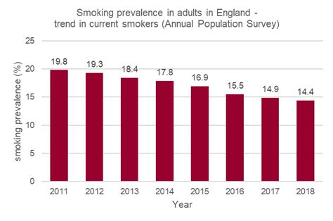 smoking statistics uk 2021