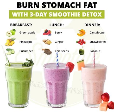 Smoothie For Breakfast Diet