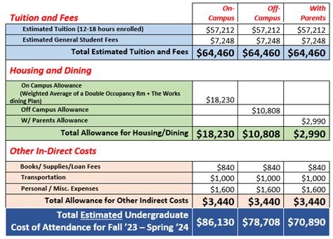 smu financial aid calculator