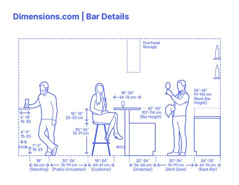 Snack Bar Dimensions