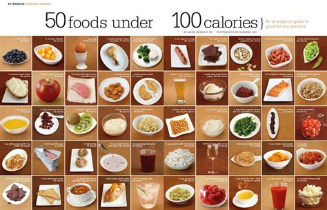 Snacks Under 100 Kalorier