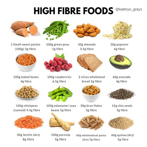 Boost Your Health with These Surprisingly Delicious Snacks High in Fiber