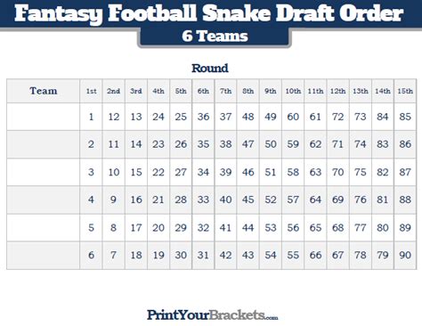 Snake Draft Order 6 Teams