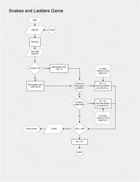 Snakes And Ladders Flowchart