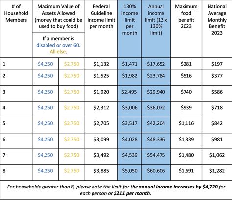 Snap Eligibility Assets
