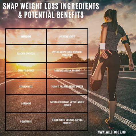 Snap Serum Weight Loss