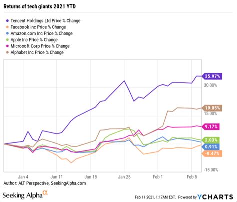 snap stock price prediction 2025