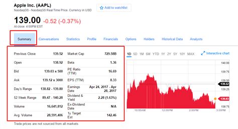 snap stock price today yahoo finance