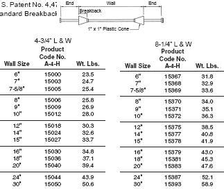 Snap Tie Spacing Chart
